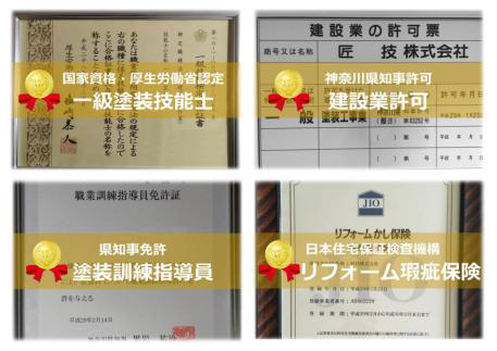 選ばれる理由その1 国や県から認められた資格や免許の数々!